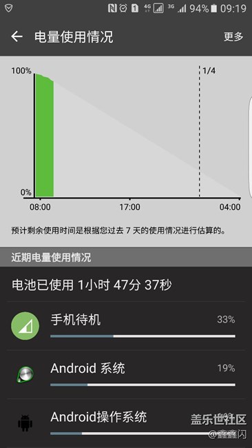 7大姨续航真是闹心！