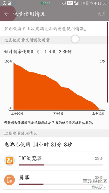 a9100续航好像还可以