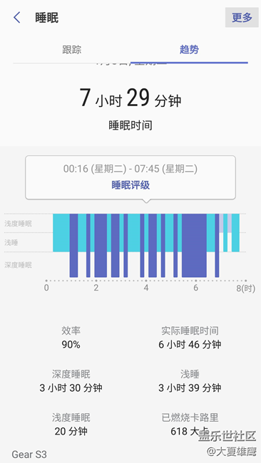 【用科技智造时间】三星gear S3 颠覆传统，智造时间