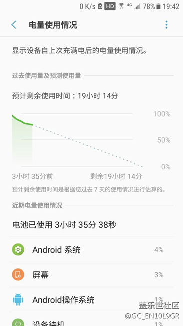 负优化