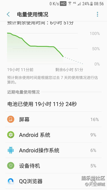 beta6续航情况，没有明显改善