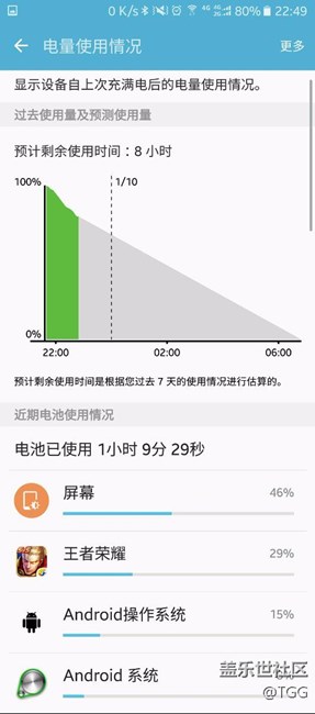 电池掉好快