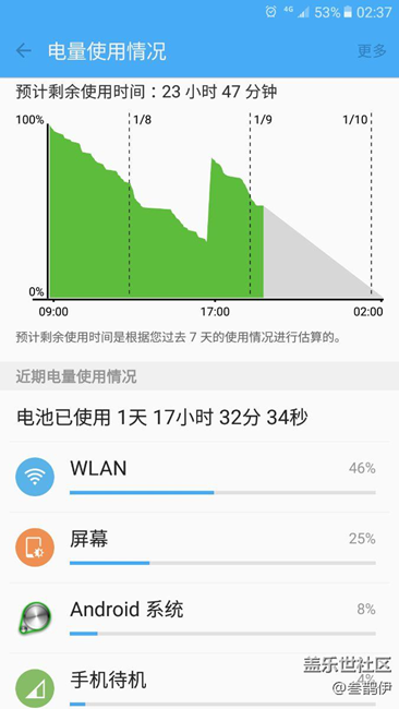 从没见过wifi是第一耗电项目，为了解决断流，胡来了