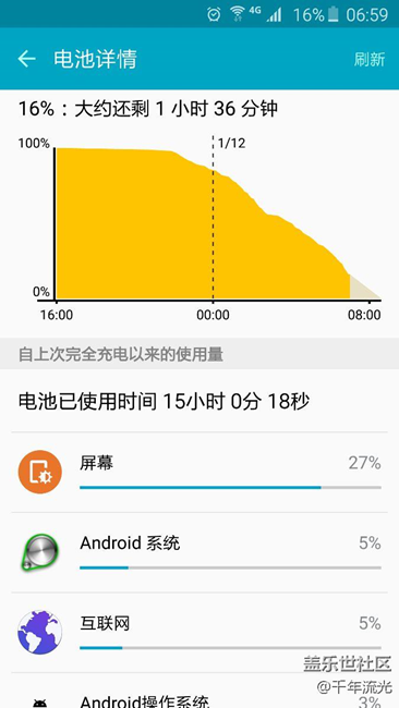 这应该是使用时间最长的一次了。