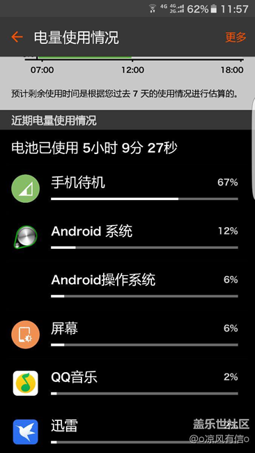 大家都来看看哈，手机为何待机如此耗电？