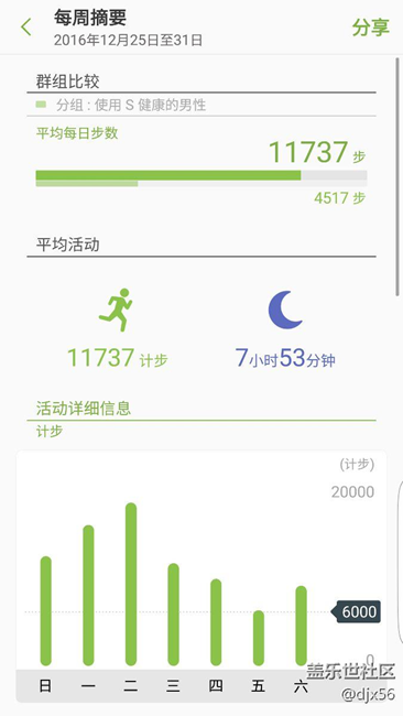 用科技智造时间   我的先锋s3