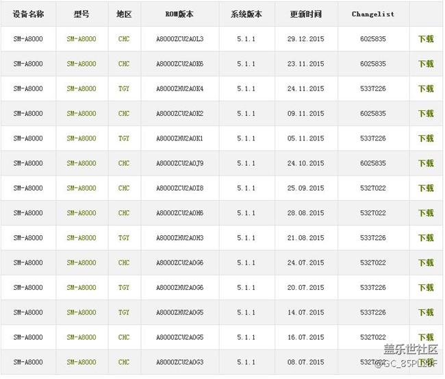 反正各种地方都找不到A8 安卓6.0