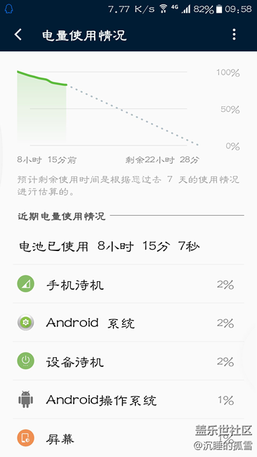 beta7比beta6耗电