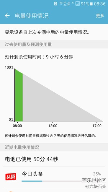 看我的电量使用情况正常吗？