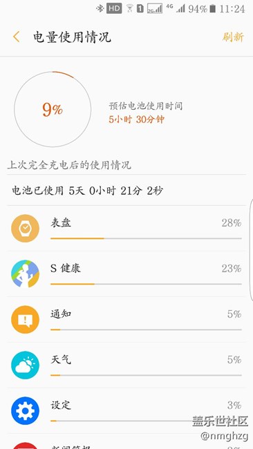 gear s3使用了5天，还是很不错的。