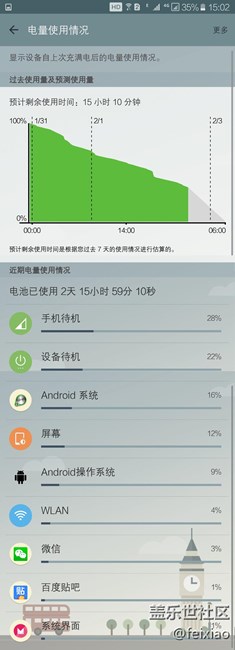 过了个不玩手机的春节才知道S7e的待机还真的不错