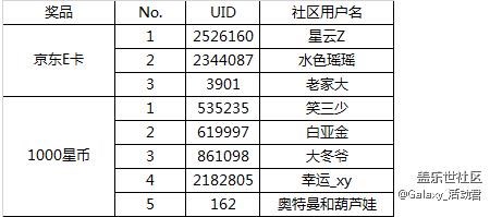 【奖品已发放】春季系列活动——最美年夜饭，家的味道