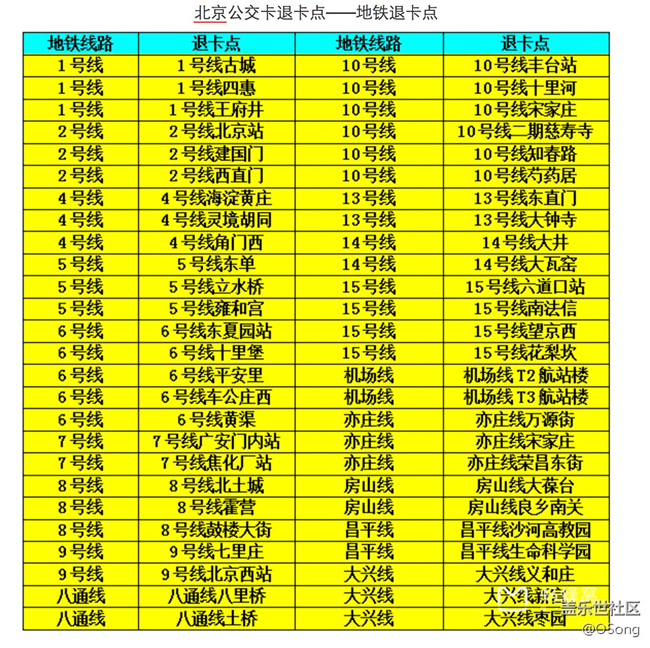 三星pay办理的公交卡，用着忒方便，妹子还问我怎么回事