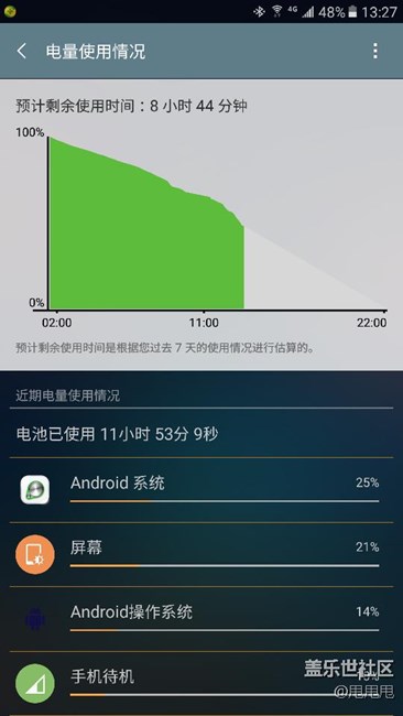 最近突然很耗电，求解