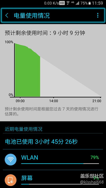 大家看看我的耗电情况吧