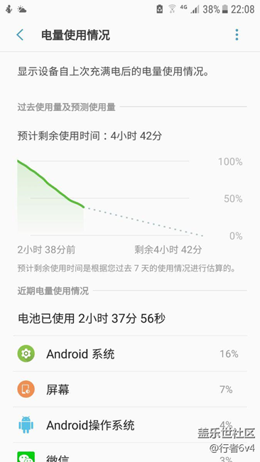 beta7尿崩实录