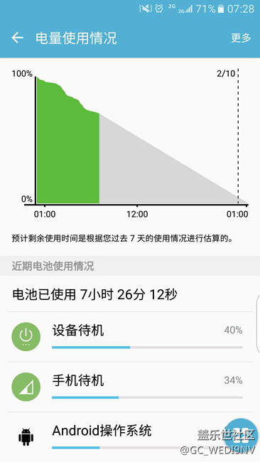 s6 edge 晚上待机耗电突然尿崩