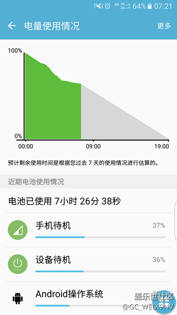 s6 edge 晚上待机耗电突然尿崩