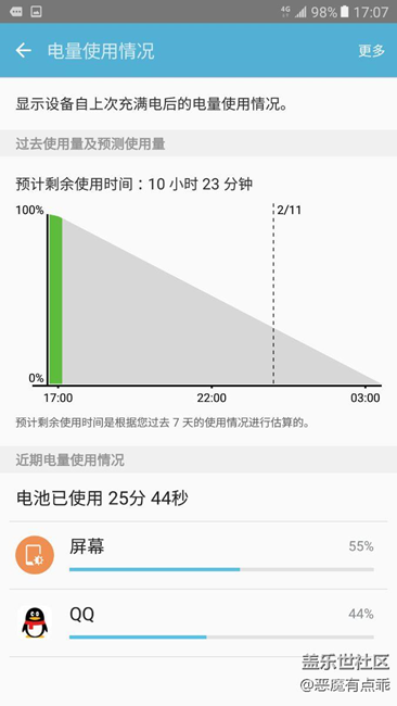 天天听你们说费电费电，为什么我玩QQ玩了25分钟才用2%