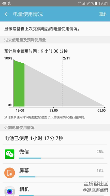 充满手机用了1个小时17分钟，还剩91%电量