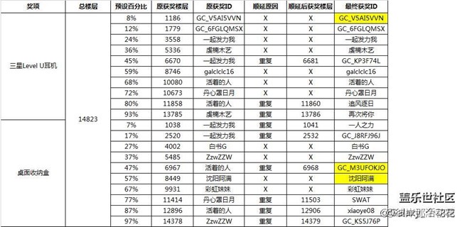 抢楼送祝福的活动名单公布了，名单可真有意思