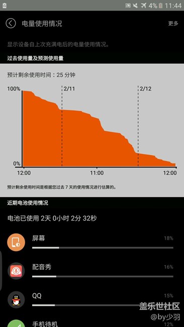 我是不是买到了假的三星s6e+，这续航……