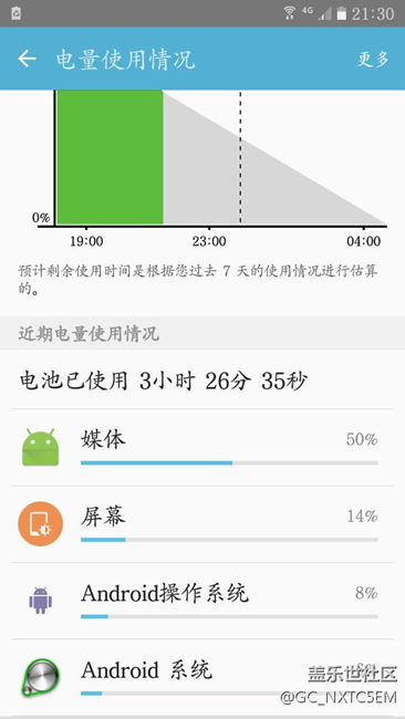 6.0.1系统这一问题严重影响手机电池