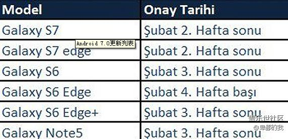 老兵不死!三星S6将在2月底推送Android 7.0更新 老兵不死!三星S6将在2月底推送Android 7.0更新