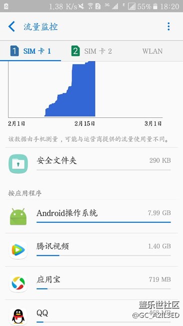 操作系统耗流量