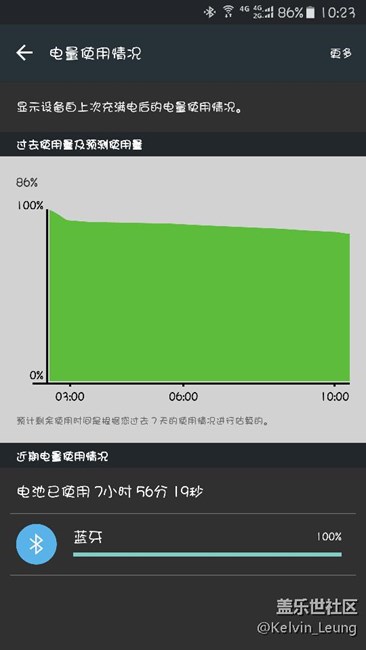 A5100升级6.0以后电量详情显示问题！