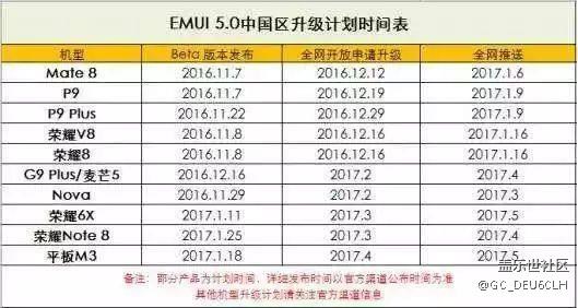 三星学着点！