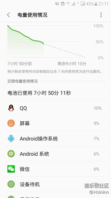 9300  7.0  这样的耗电情况算是平均水平吗