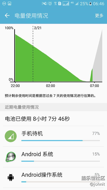 s7这耗电也没谁能比了