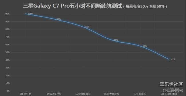 轻薄时尚，三星Galaxy C系颜值担当C7 Pro体验