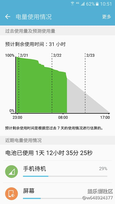 国行s7直屏续航