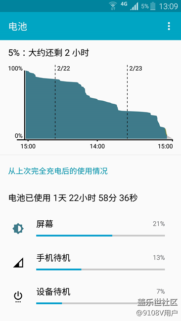 N9108V 6.0.1这个耗电情况如何？