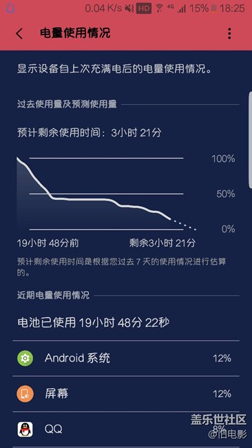 我的b7也就这样了