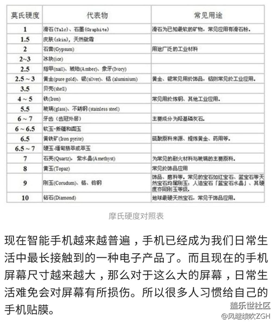 手机到底要不要贴膜？