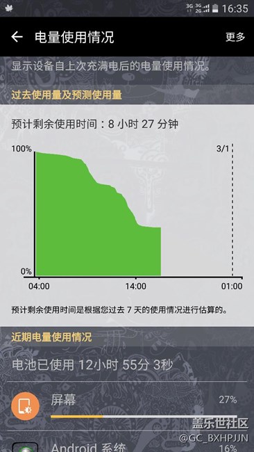 这个电量属于尿崩吗？
