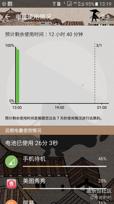 大神们看看我的电量怎么回事