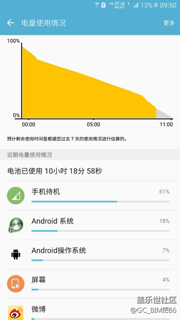这耗电正常不。。。。