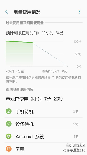 待机问题得到妥善解决
