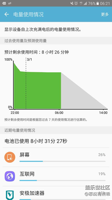 不错不错，开着4g待机一晚上基本没耗电