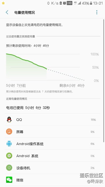 QB7这耗电真心不想说