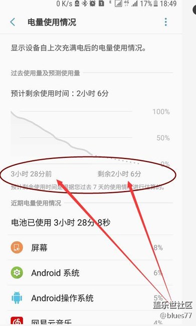 正式版7.0轻中度使用！！！只坚持了4小时？
