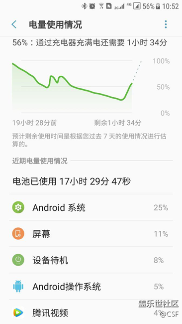 这个耗电，吓死人
