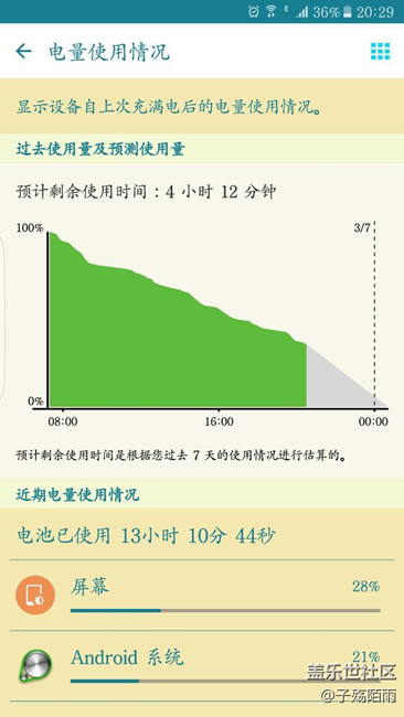 关于手机待机耗电的问题。。。。