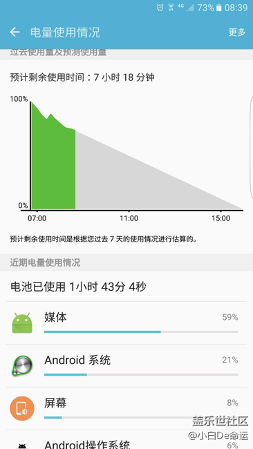 求大神来，耗电量突然崩溃。