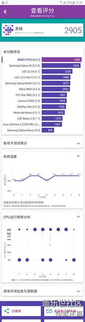 青出于蓝 完美能效：三星Galaxy C7 Pro评析