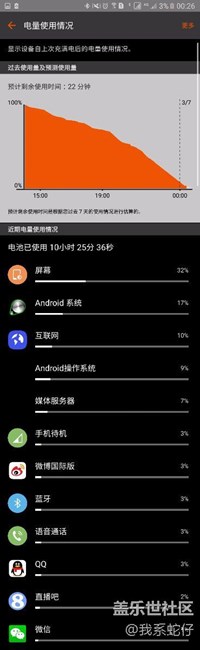 明天上售后试试看能不能换电池
